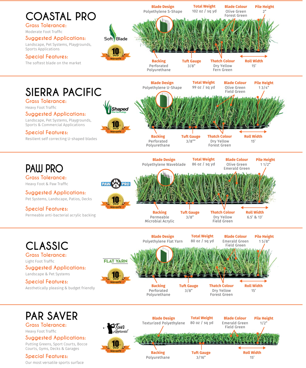 Bella Turf Products